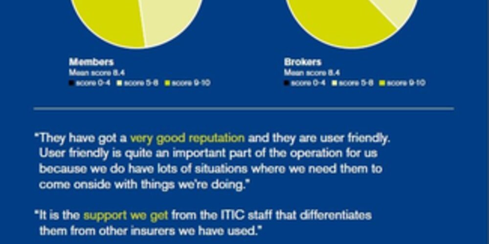 ITIC member and broker survey 2016 - how good are we?