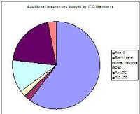 Additional insurances offered by ITIC