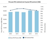Underwriting commentary