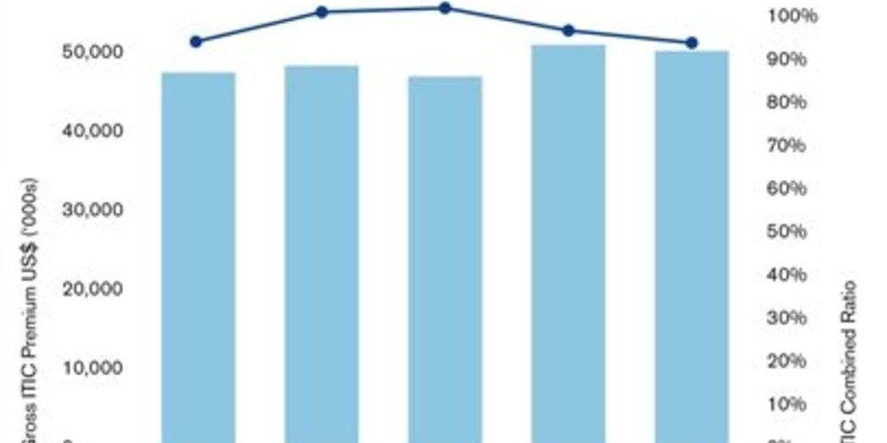Underwriting commentary