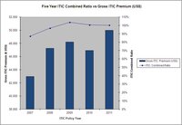 Underwriting commentary