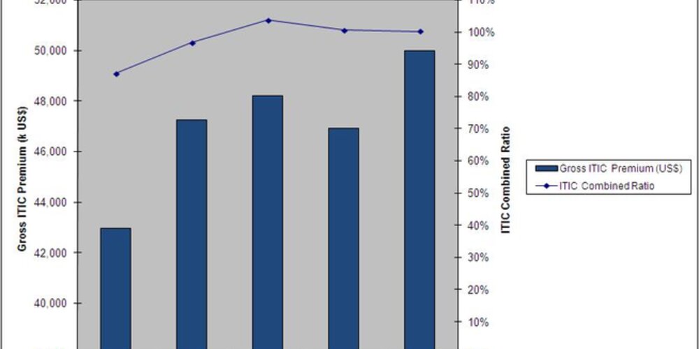Underwriting commentary